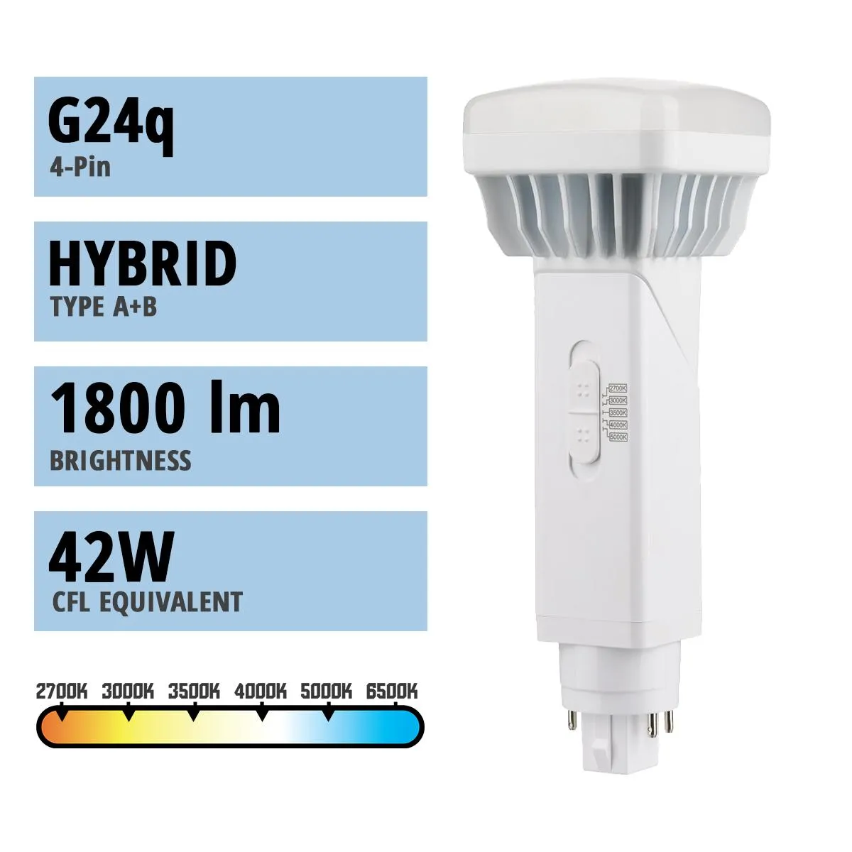 4 Pin PL LED Bulb, 16W, 1800lm, 2700K to 5000K, Universal, 42W CFL Equal, G24q Base, Direct Or Bypass