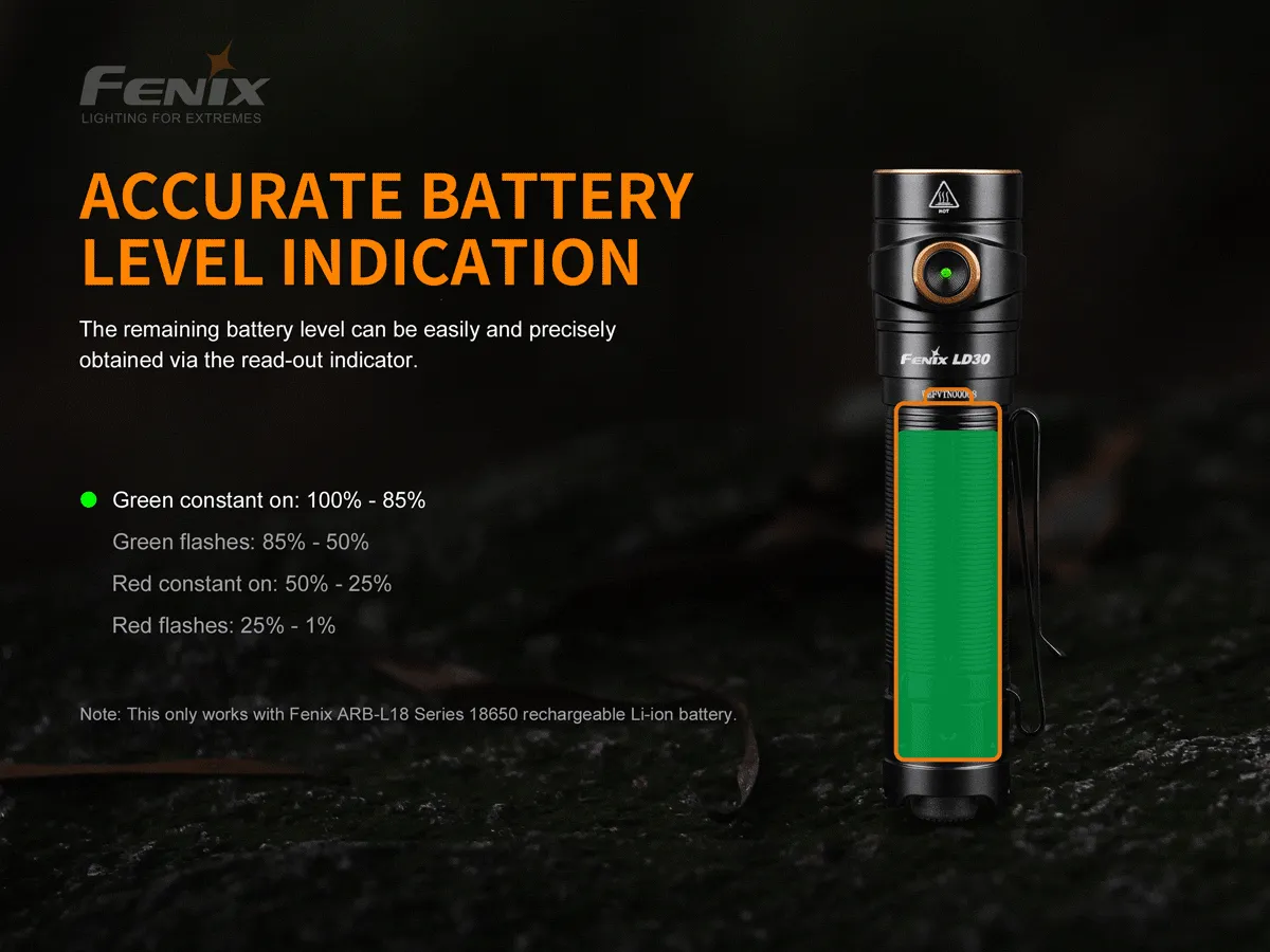 Fenix LD30 Flashlight 1600 Lumens