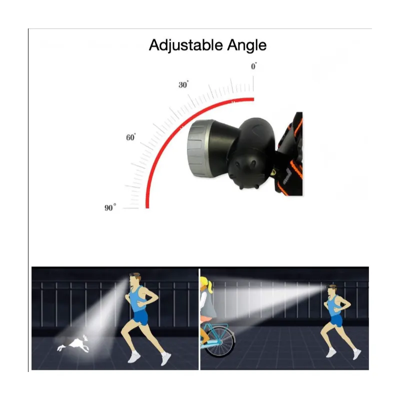 Multifunction Led Head Light Sq - 801