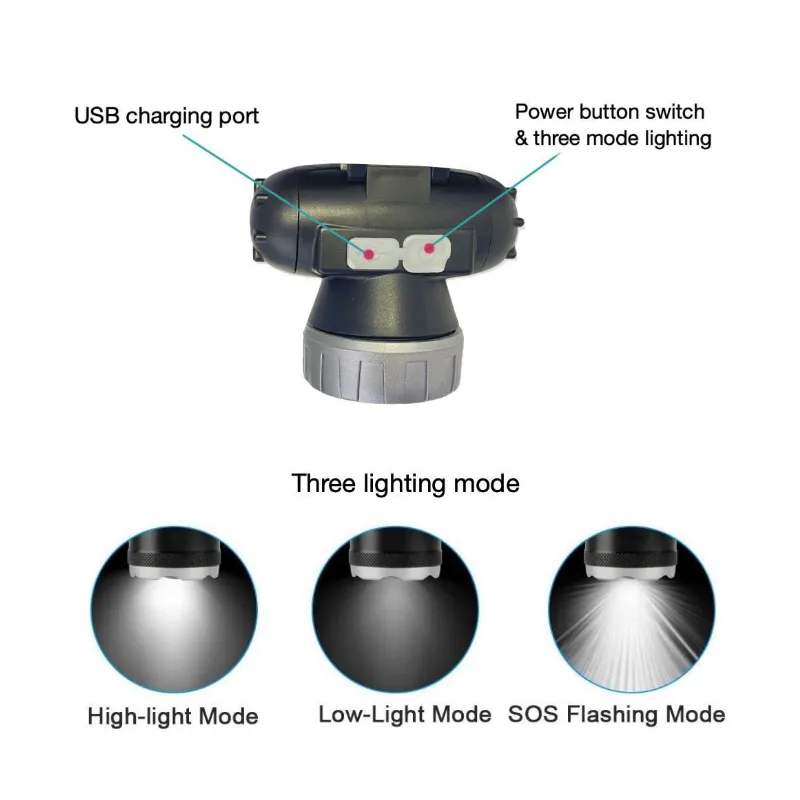 Multifunction Led Head Light Sq - 801